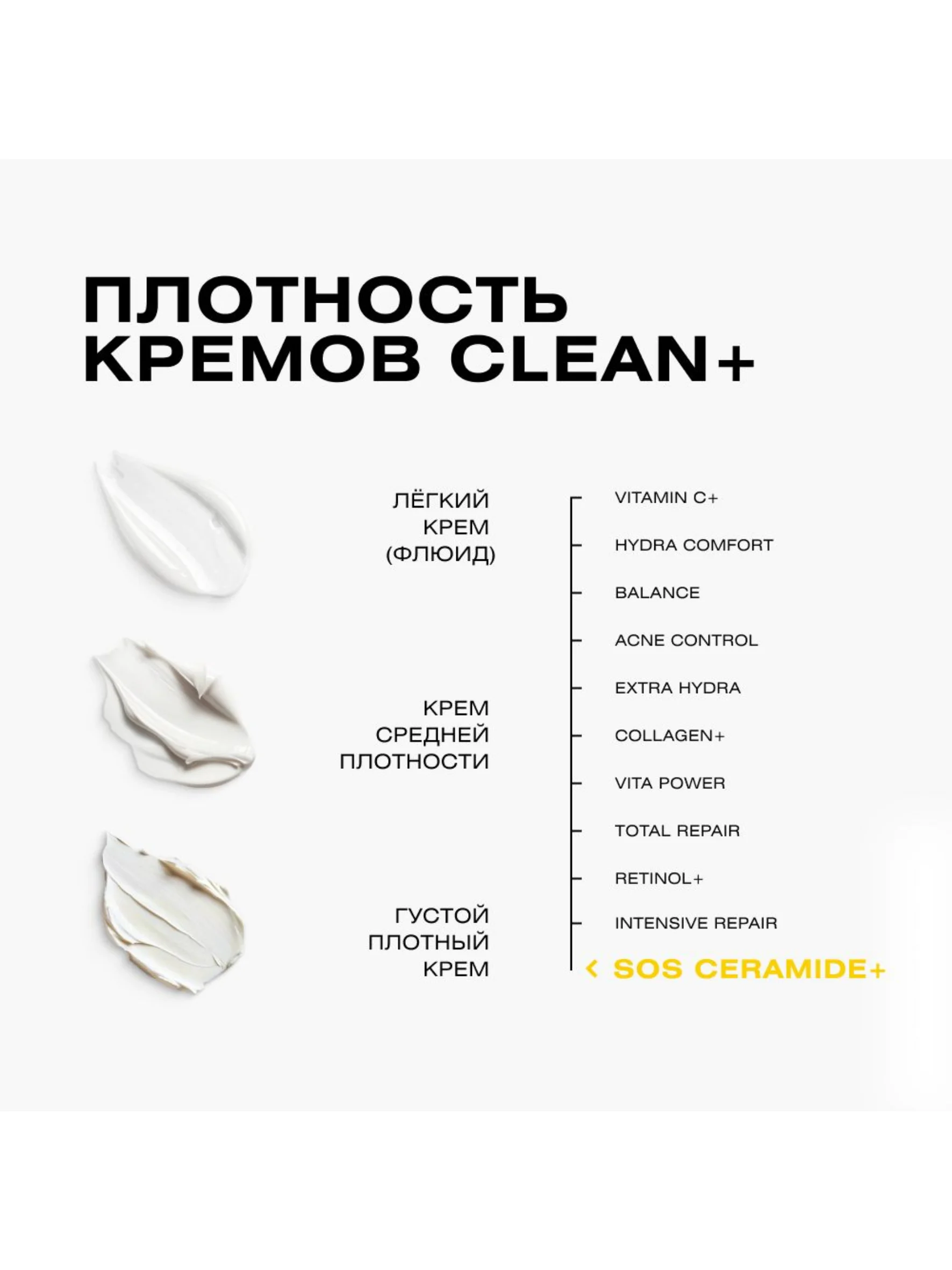 CLEANPLUS Крем для лица экспресс-восстановление SOS CERAMIDE, 50 мл