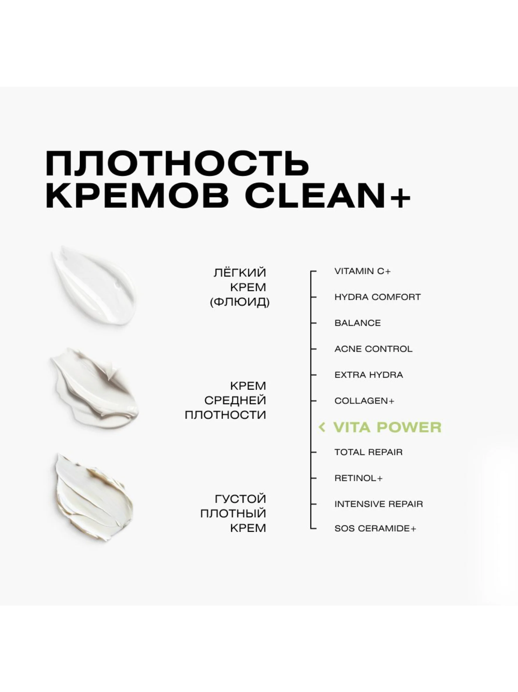CLEANPLUS Крем для лица увлажняющий от прыщей с кислотами VITA POWER, 50 мл
