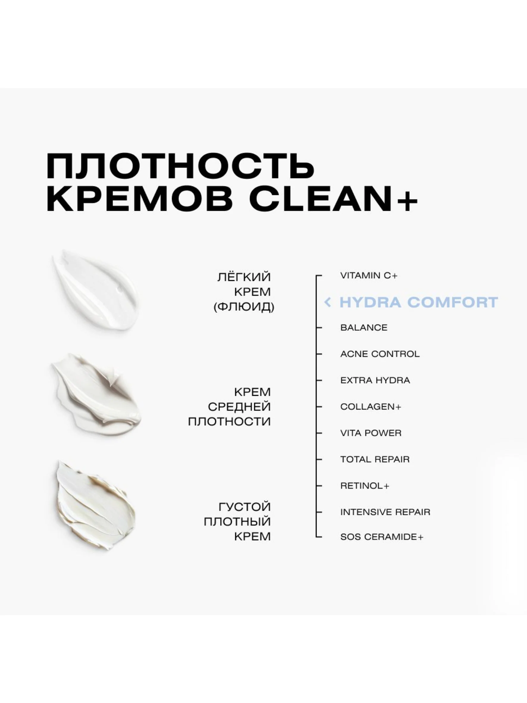 CLEANPLUS Крем для лица увлажняющий флюид HYDRA COMFORT, 50 мл