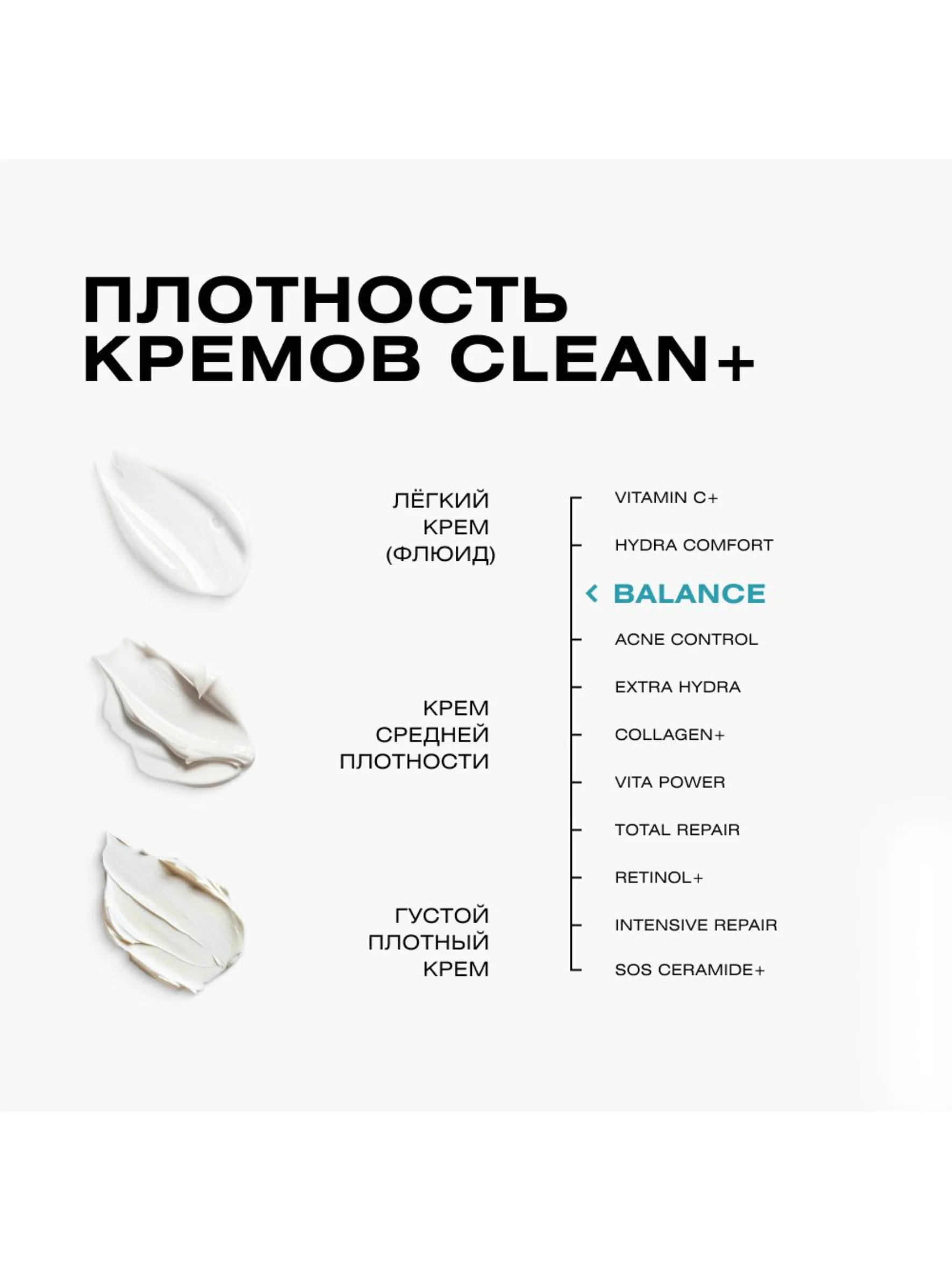 CLEANPLUS Крем для лица увлажняющий от прыщей для жирной кожи с салициловой кислотой, 50мл