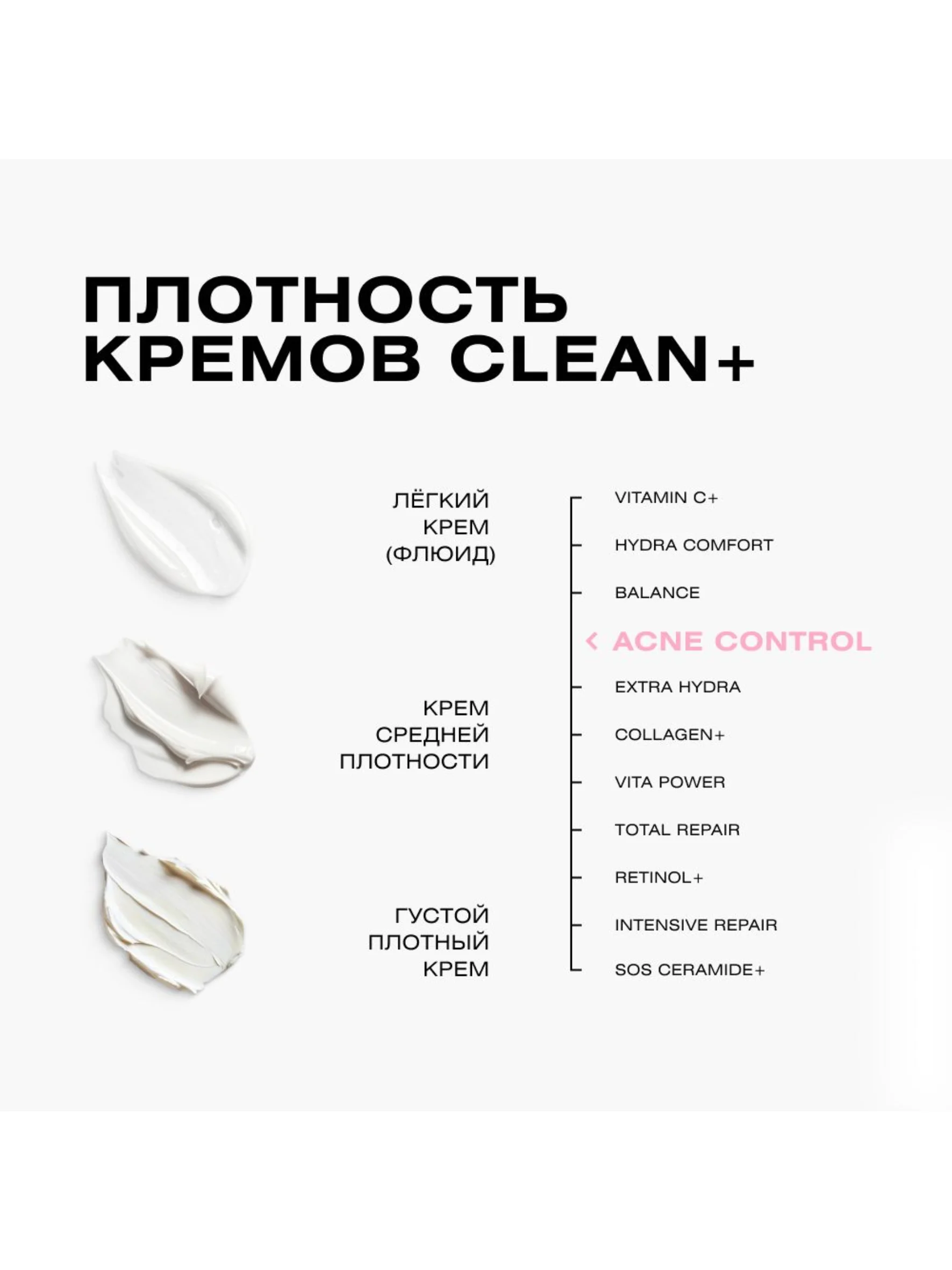 CLEAN+ Крем для лица корректирующий против прыщей и постакне ACNE CONTROL, 50 мл