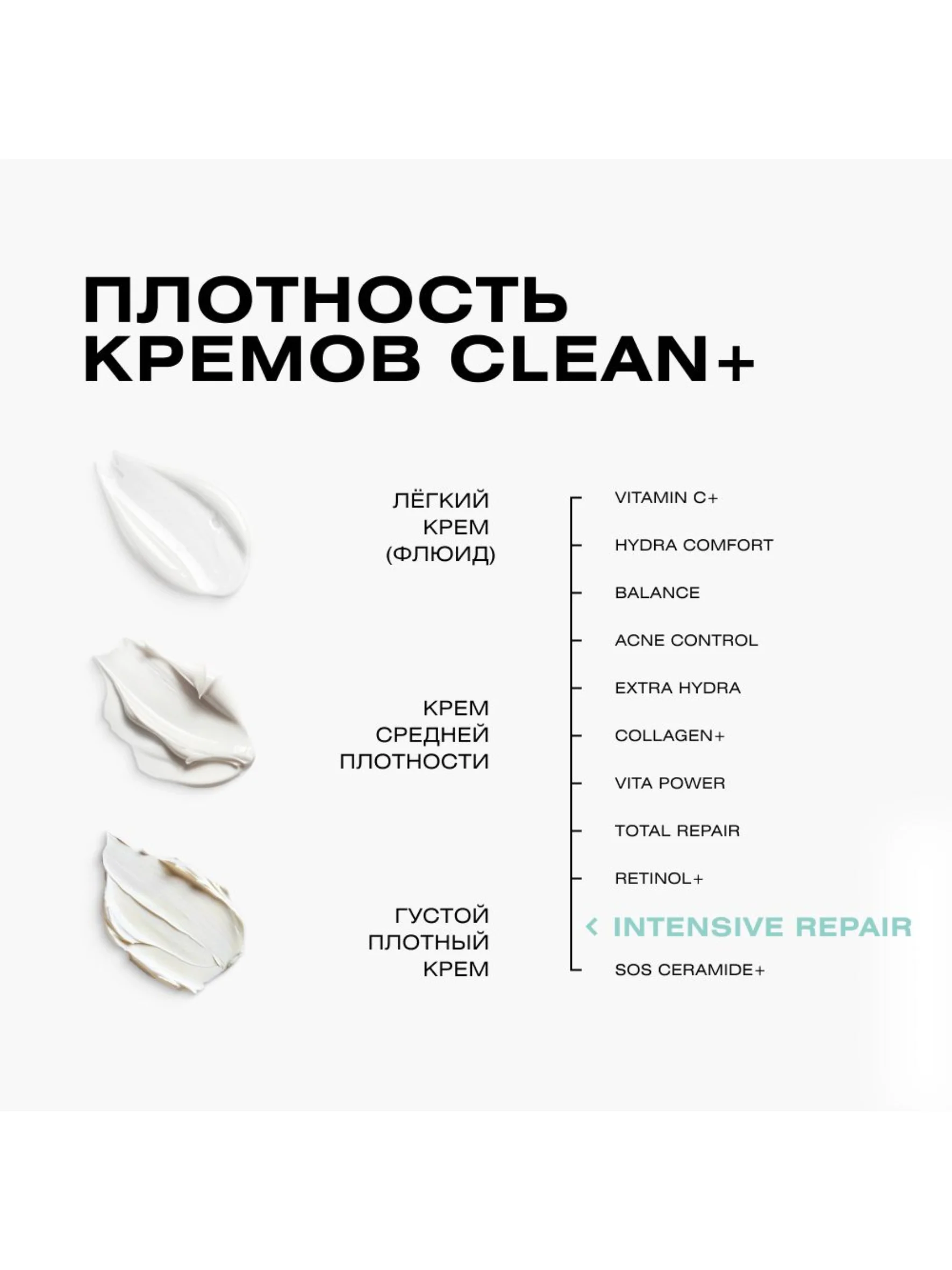 CLEAN+ Крем для лица питательный INTENSIVE REPAIR, 50 мл