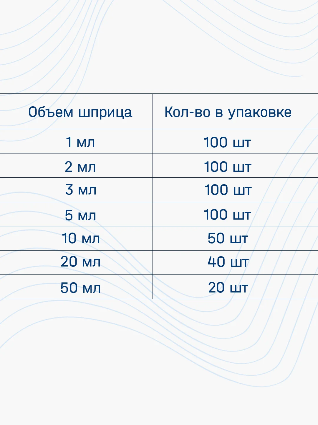 Шприцы медицинские 3-х компонентные инъекционные одноразовые с иглой 1, 2, 3, 5, 10, 20, 50 мл
