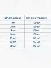Шприцы медицинские 3-х компонентные инъекционные одноразовые с иглой 1, 2, 3, 5, 10, 20, 50 мл