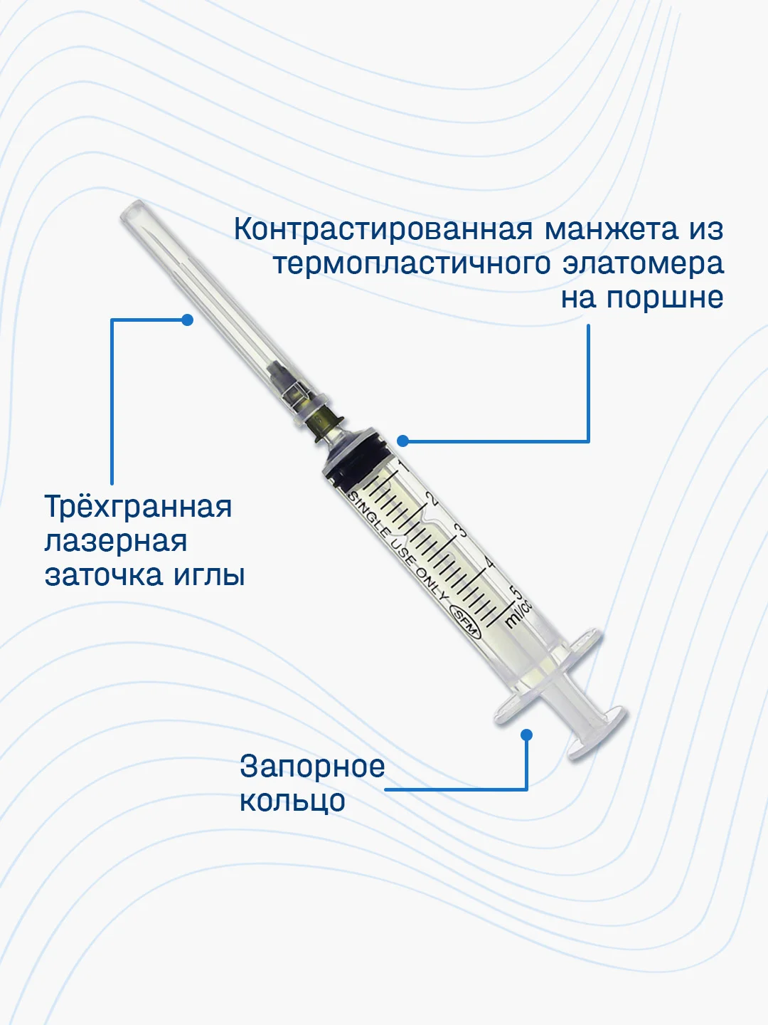 Шприцы медицинские 3-х компонентные инъекционные одноразовые с иглой 1, 2, 3, 5, 10, 20, 50 мл