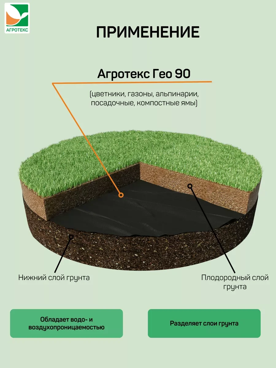 Нетканый материал Агротекс Гео 90 0,4x25м