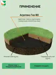 Нетканый материал Агротекс Гео 90 0,4x25м