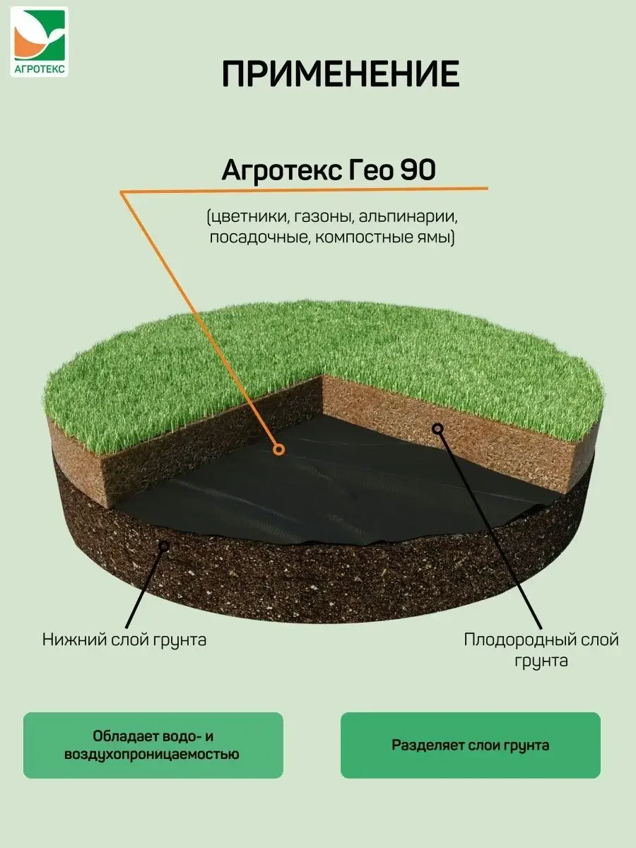 Нетканый материал Агротекс Гео 90 0,8x12м