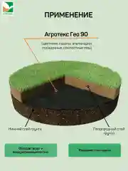 Нетканый материал Агротекс Гео 90 0,8x12м