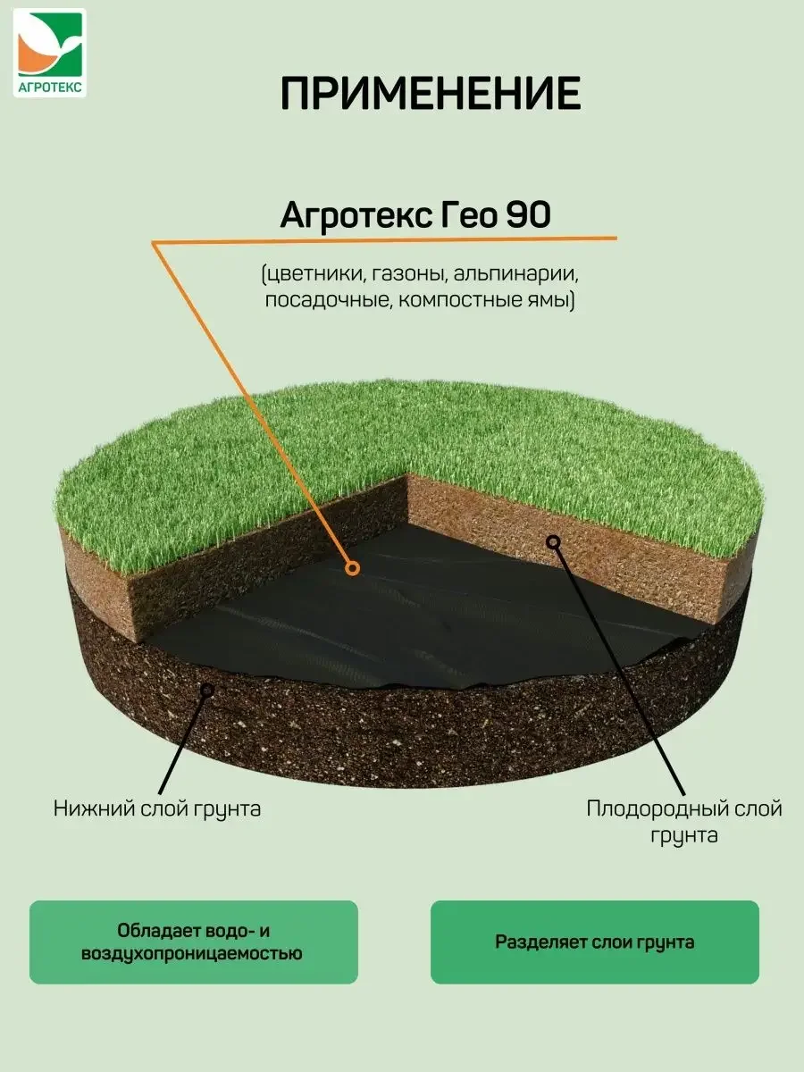 Нетканый материал Агротекс Гео 90 1,6x12м