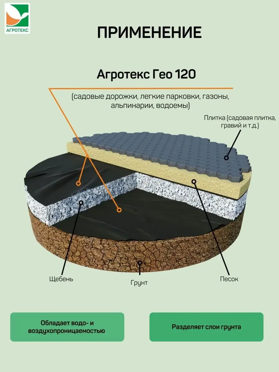 Нетканый материал Агротекс Гео 120 1,6x12м
