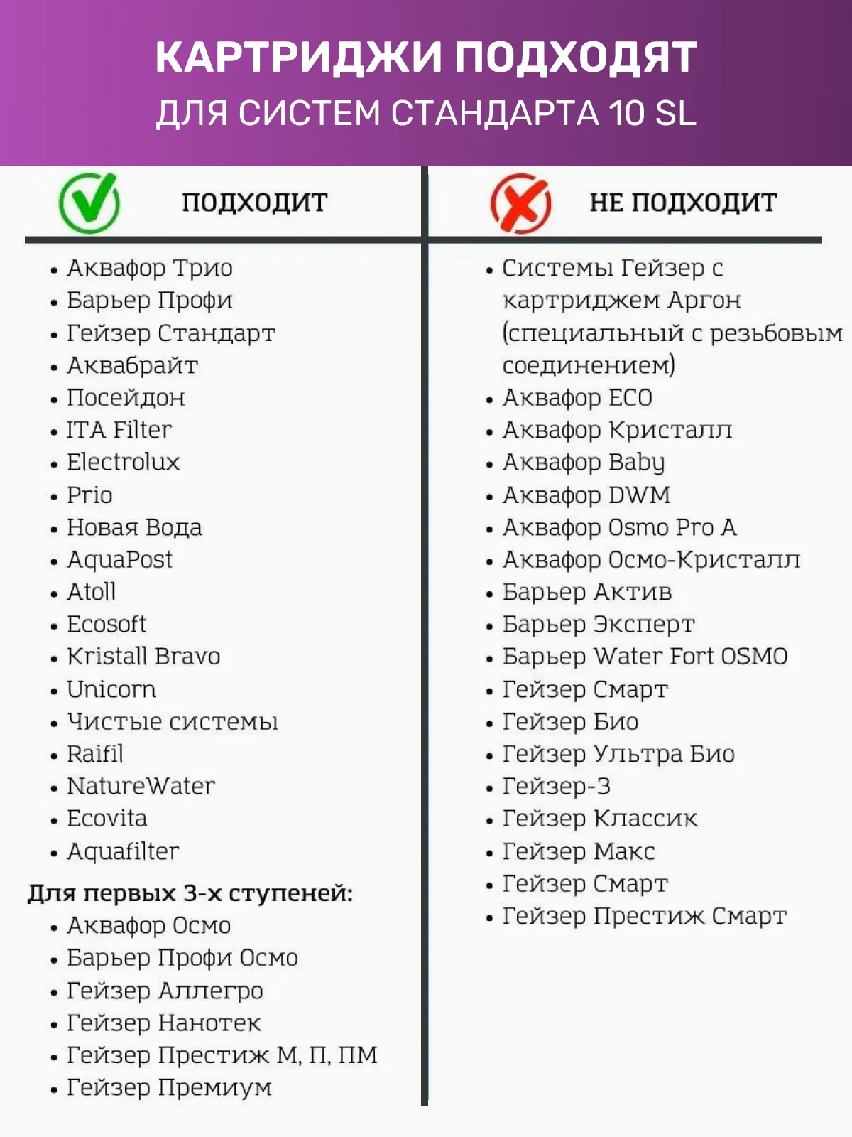 Сменный фильтр для воды картридж изготовлен из пресованного активированного угля BL 10SL