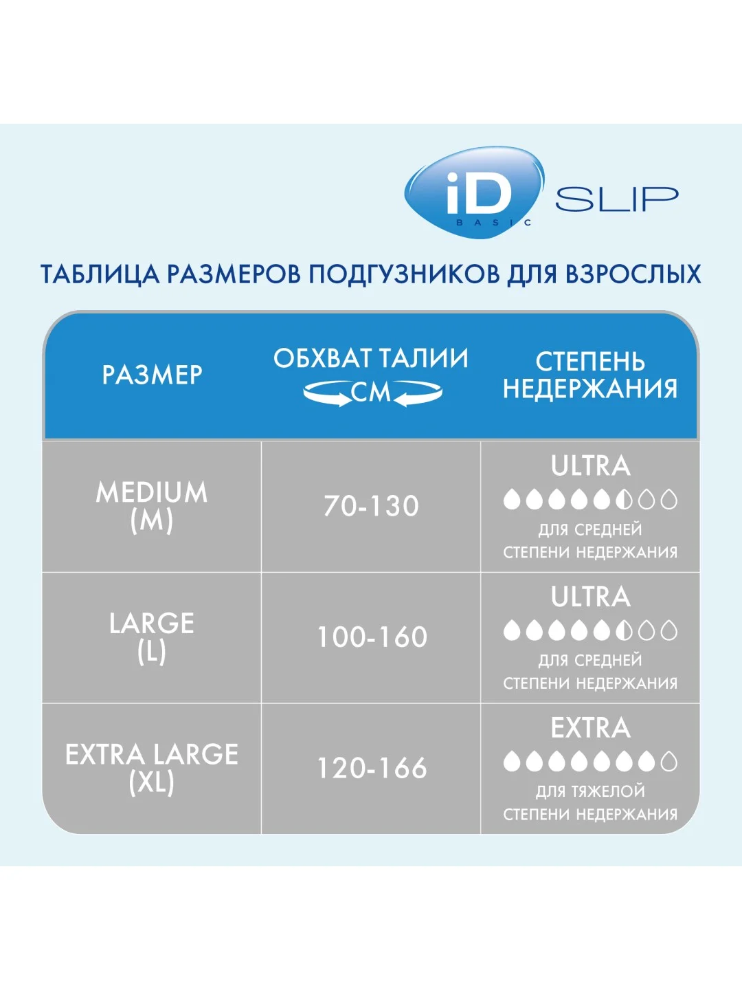 ID Подгузники для взрослых Slip Basic XL 30шт 2800мл