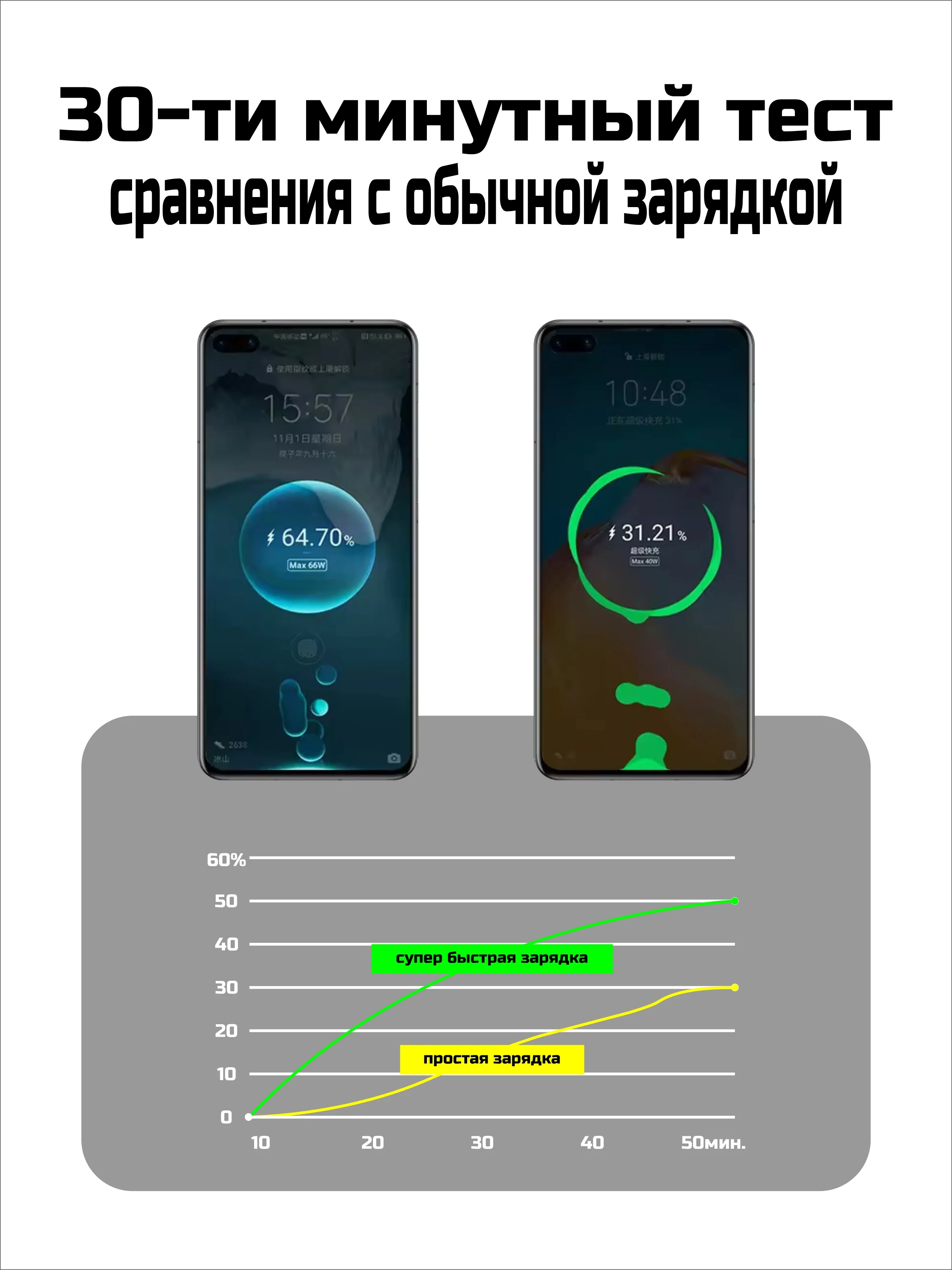 Черный автомобильное зарядное устройство USB Type-C / Зарядка в прикуриватель для телефона