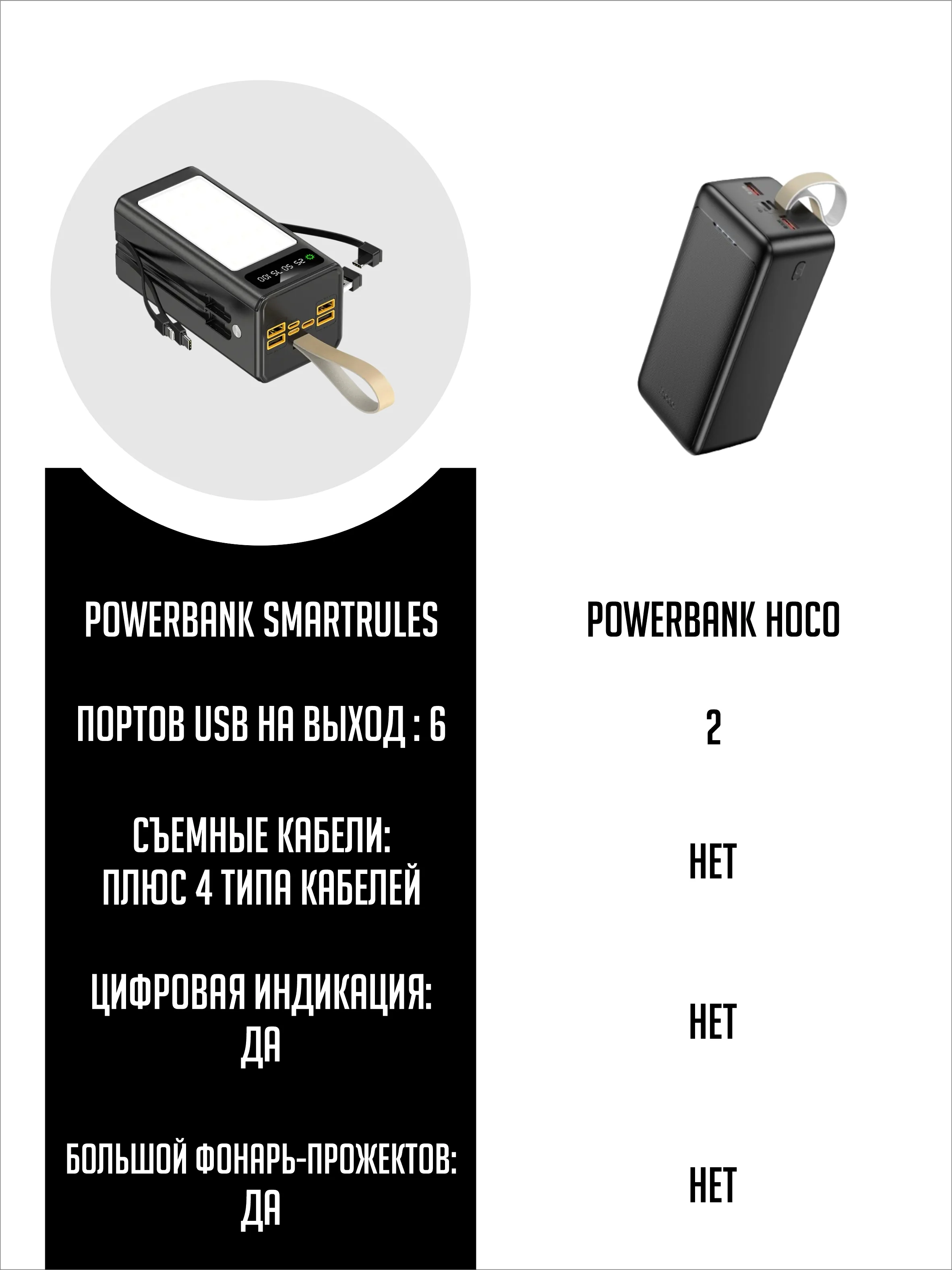 Черный внешний аккумулятор повербанк 60000 mAh для телефона