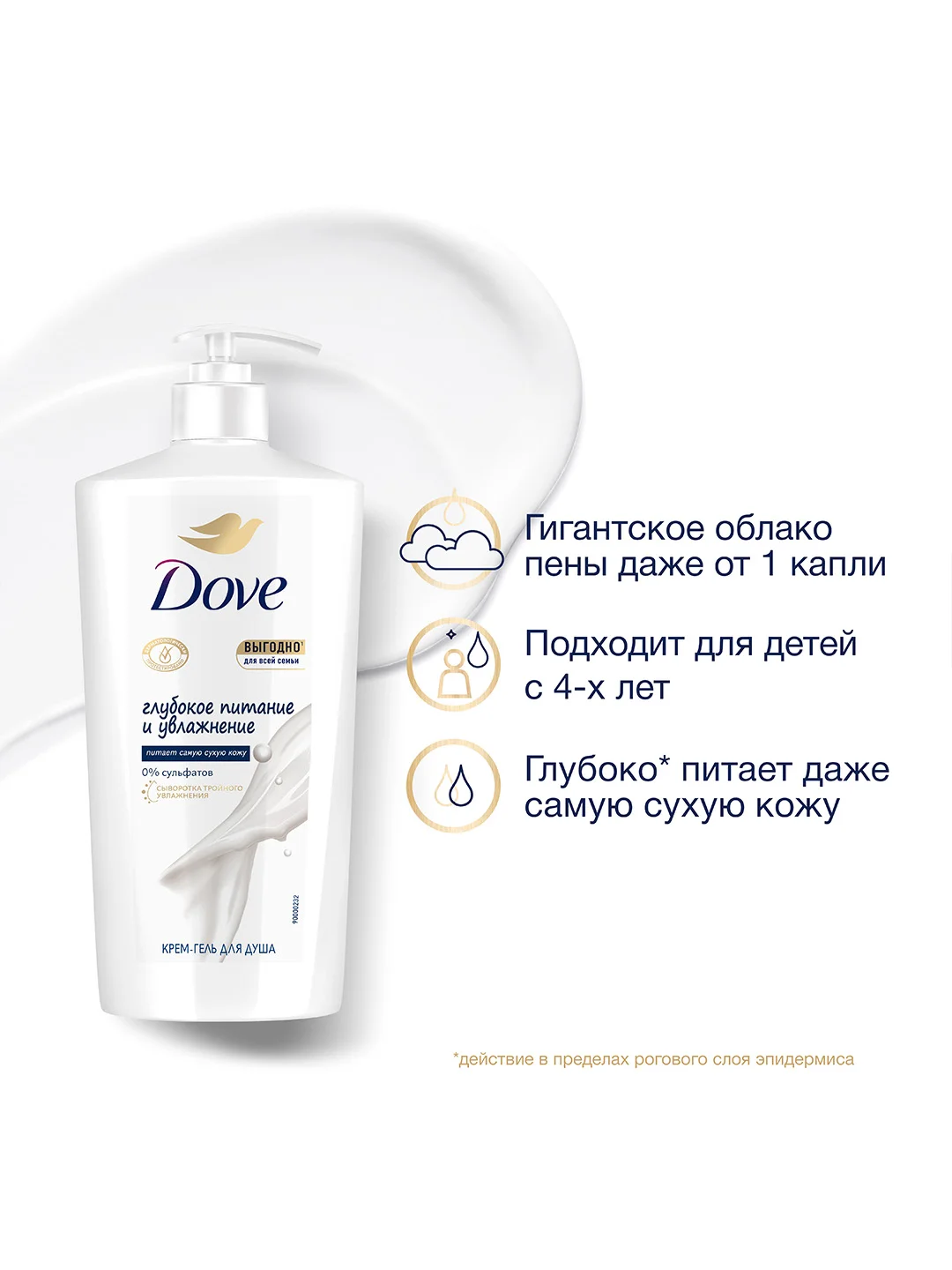 Крем-гель для душа Dove глубокое питание и увлажнение, 610 мл, 2 шт