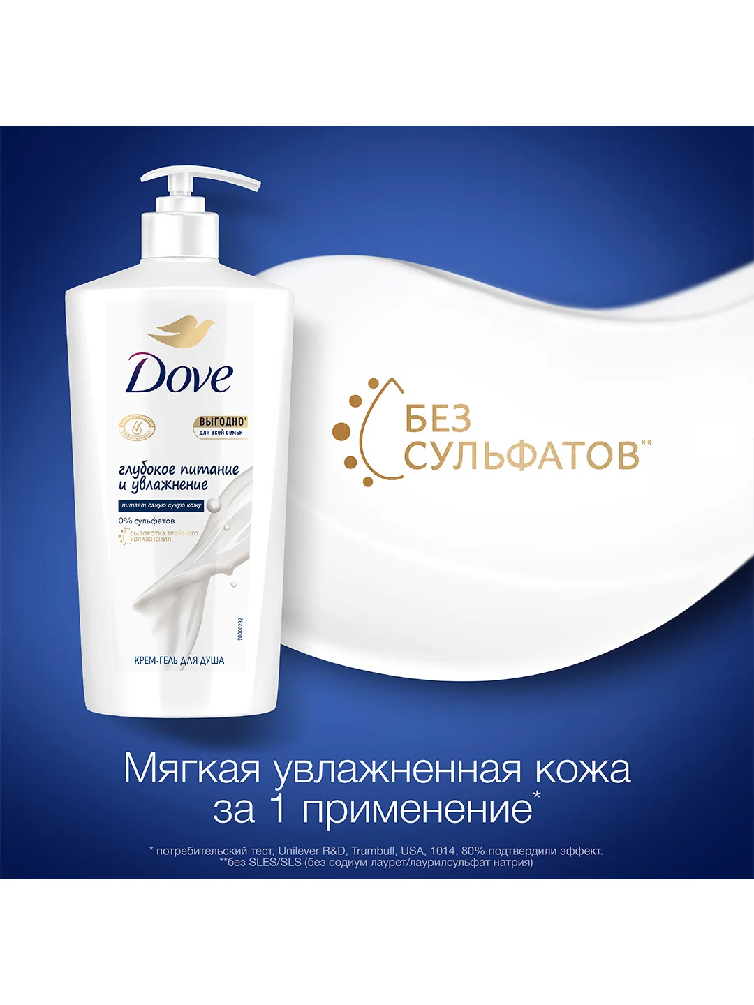 Крем-гель для душа Dove глубокое питание и увлажнение, 610 мл, 2 шт