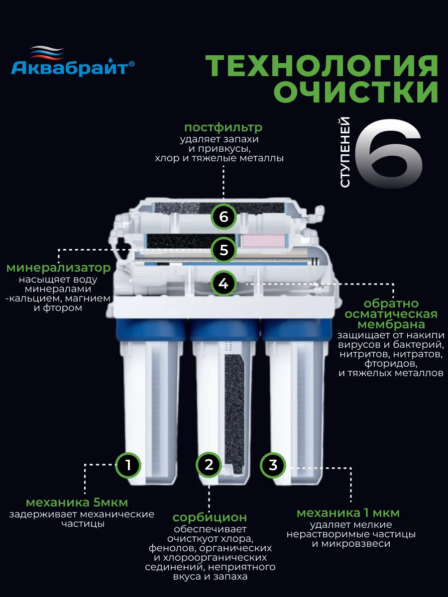 Фильтр для воды Аквабрайт "ОСМО-6", под мойку, шестиступенчатый, c обратным осмосом