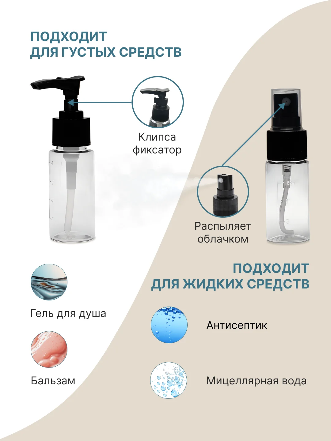 Дорожный набор флаконов для путешествий с косметичкой