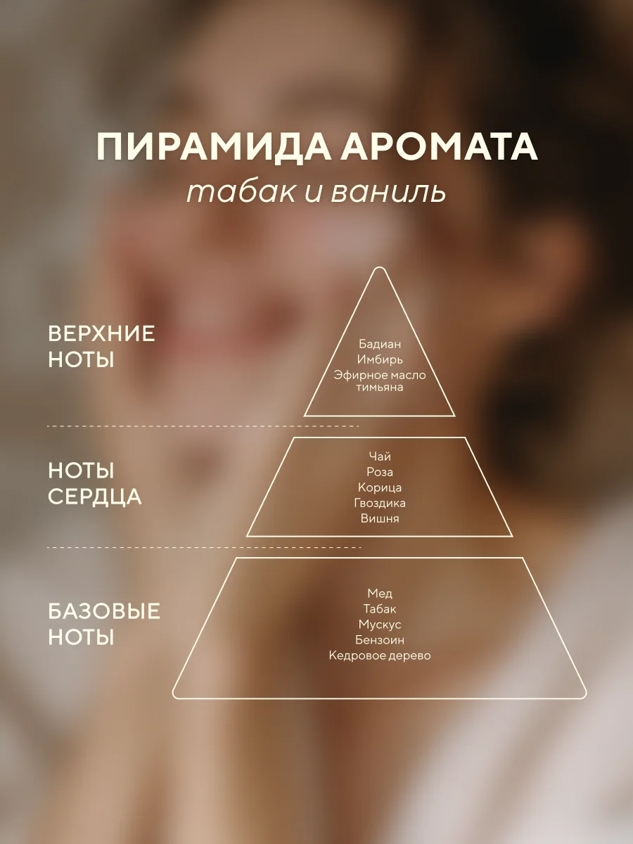 Гель для душа "Табак, ваниль", парфюмированный, 500 мл ,Линаб