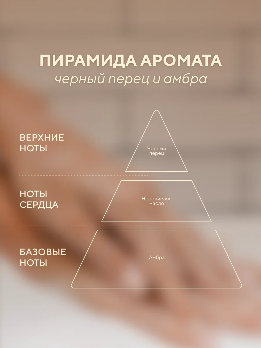 Жидкое мыло для рук, парфюмированное, черный перец и амбра, 450 мл Дозатор в комплекте