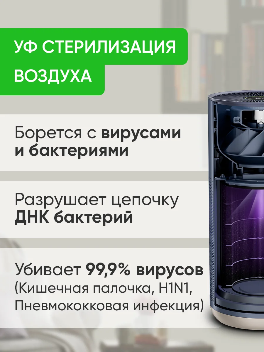 Очиститель воздуха Smartmi Air Purifier 2 (KQJHQ02ZM)