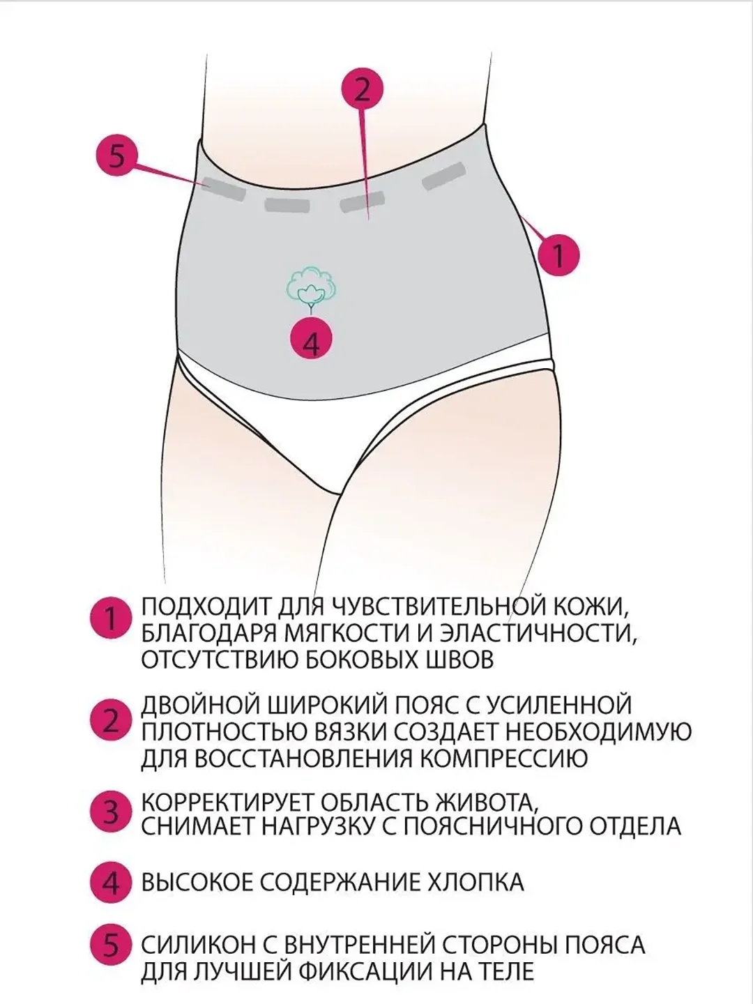 Трусы послеродовые бесшовные ФЭСТ