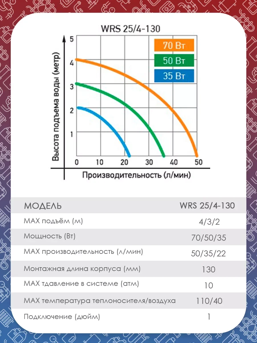 Насос циркуляционный 25/6-130 с мокрым ротором для отопления гайки кабель 60 см теплый пол