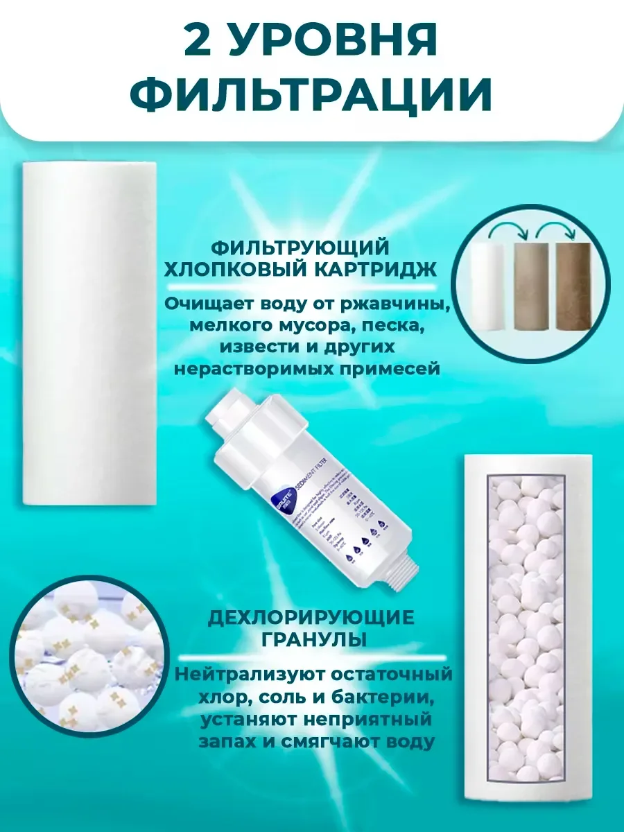 Картриджи фильтра для душа большого от хлора и ржавчины насадка на лейку в ванну 2 шт