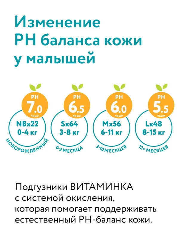Подгузники ВИТАМИНКА Lovular NB, 0-4 кг, 22 штуки