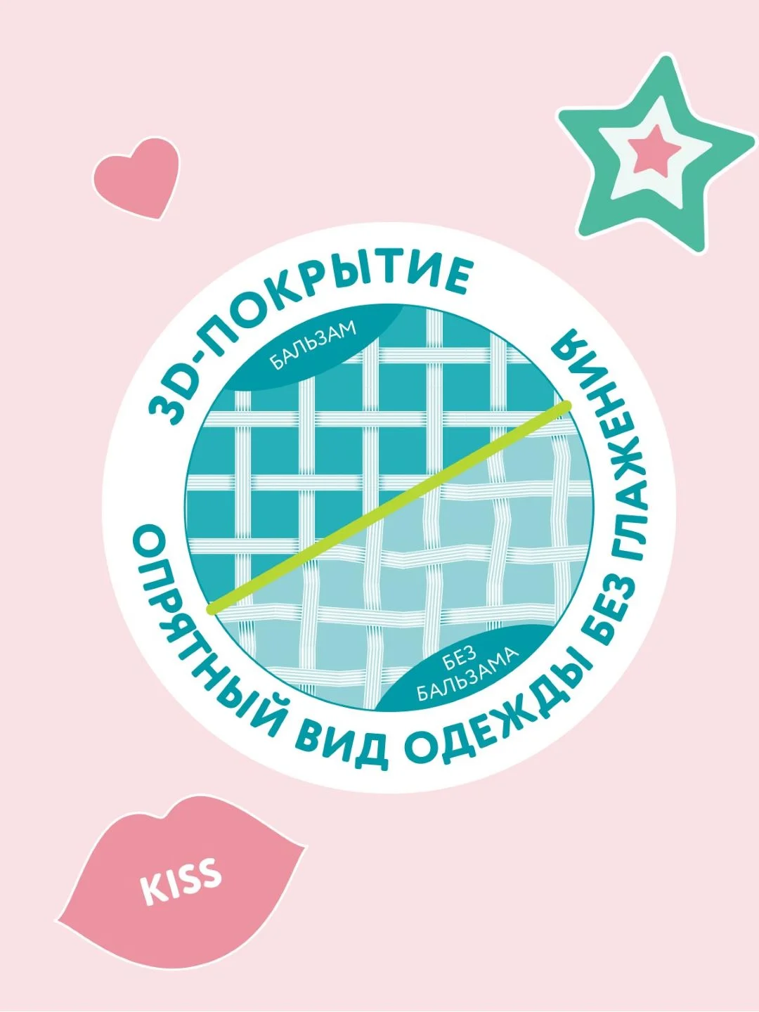 Бальзам-ополаскиватель LOVULAR SWEET KISS, 1 л