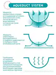 Трусики-подгузники LOVULAR HOT WIND стерильные, M, 46 штук