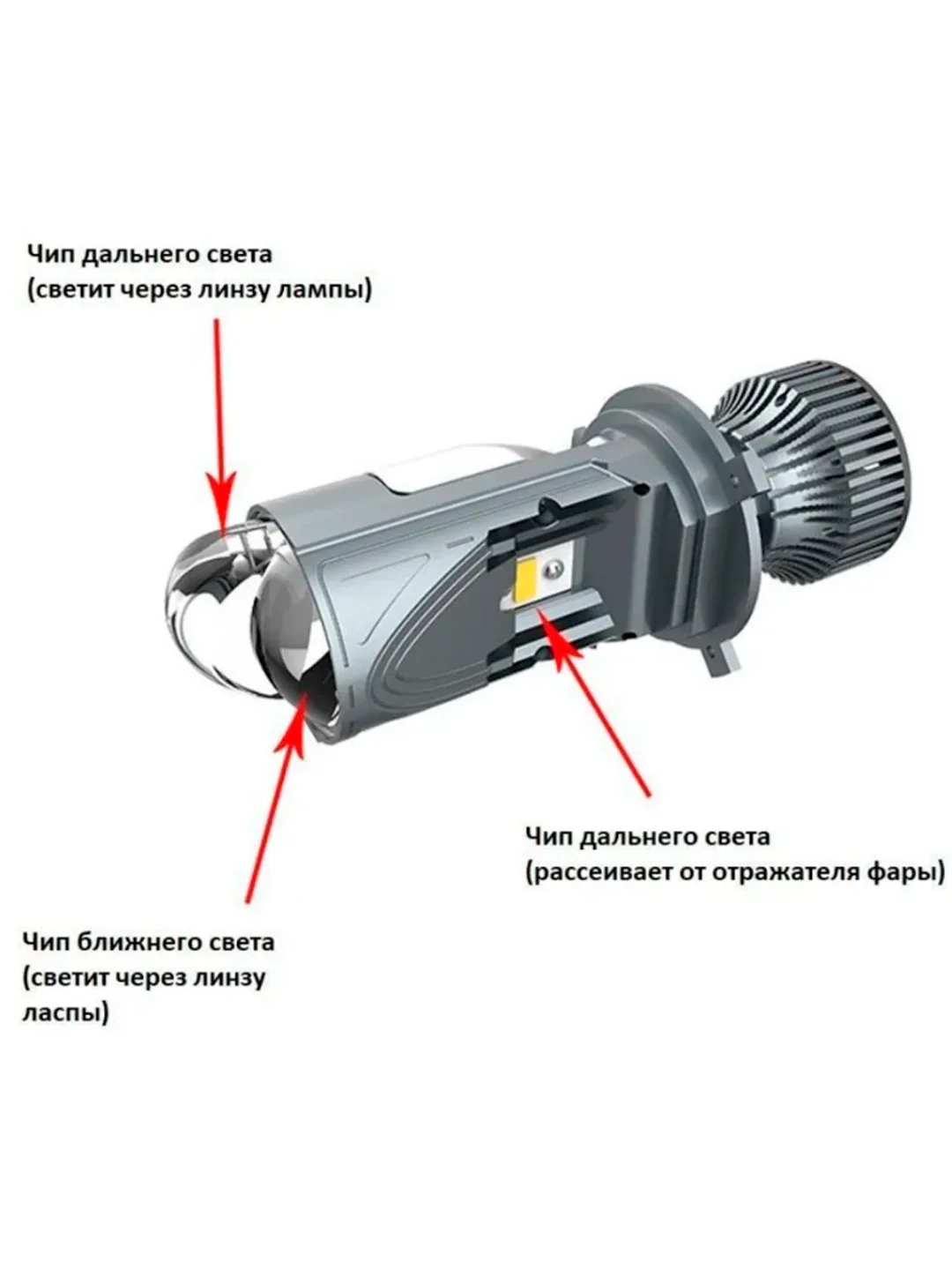 Автомобильные светодиодные линзованные лампы H4 mini Bi-Led с СТГ, 6000К, 12-24V, 2 штуки