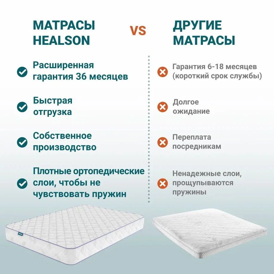 Матрас анатомический на кровать. Healson Firm Easy