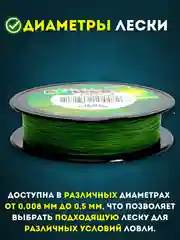 Рыболовный шнур леска плетенка Power pro 100м для любой рыбалки