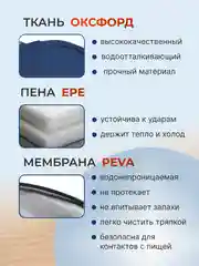 Синий термосумка - рюкзак холодильник маленькая походная