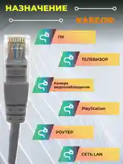 ПАТЧ-КОРД UTP CAT 5E, RJ45, 10 M (СЕРЫЙ) 003-300027