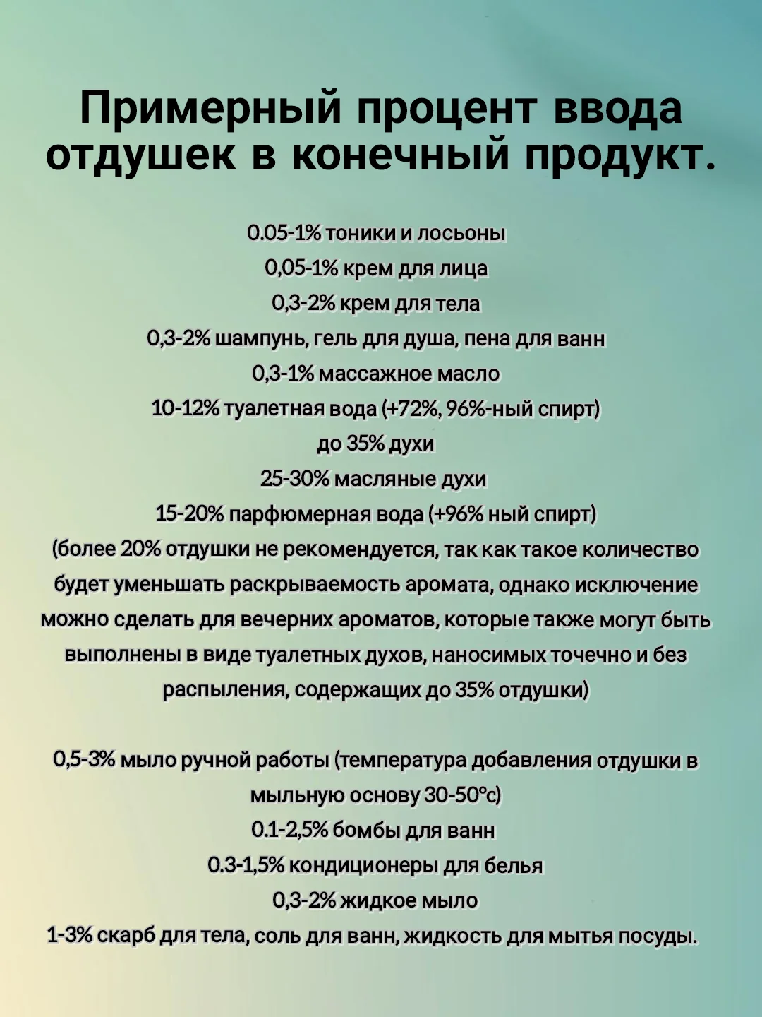 Ароматическая отдушка для мыла,бомбочек,парфюмерии, диффузоров и косметики