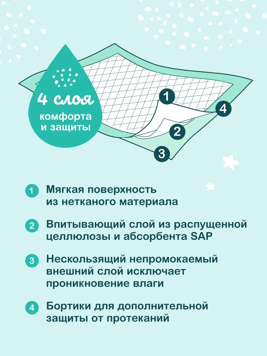 Детские гелевые пеленки Ottino, 60 х 60, 10 шт