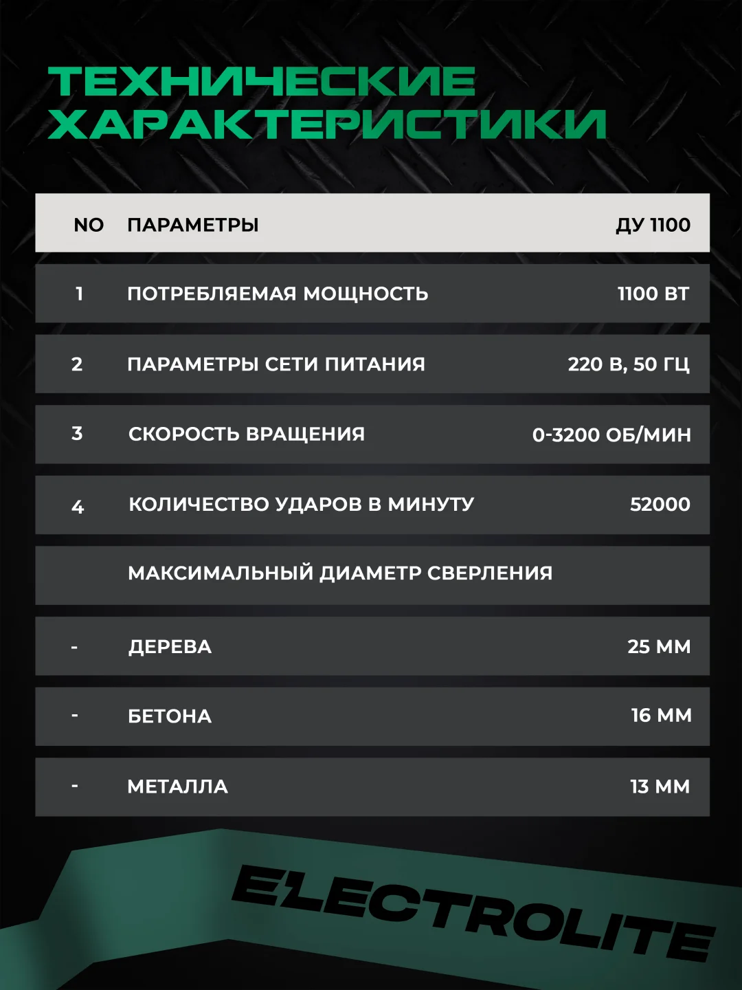Дрель ударная электрическая ELECTROLITE ДУ 1100 1100 Вт,регулировка оборотов, 52000 уд/мин