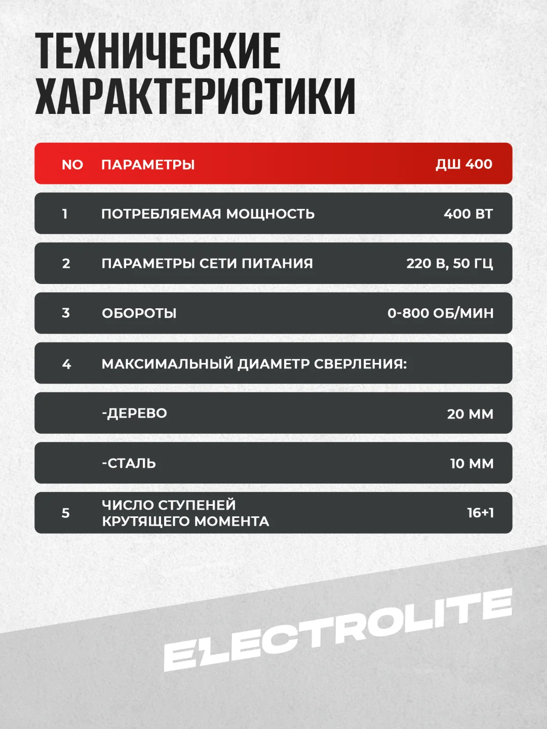 Дрель-шуруповерт сетевая ELECTROLITE ДШ-400 (400 Вт ,30 Нм, от сети)