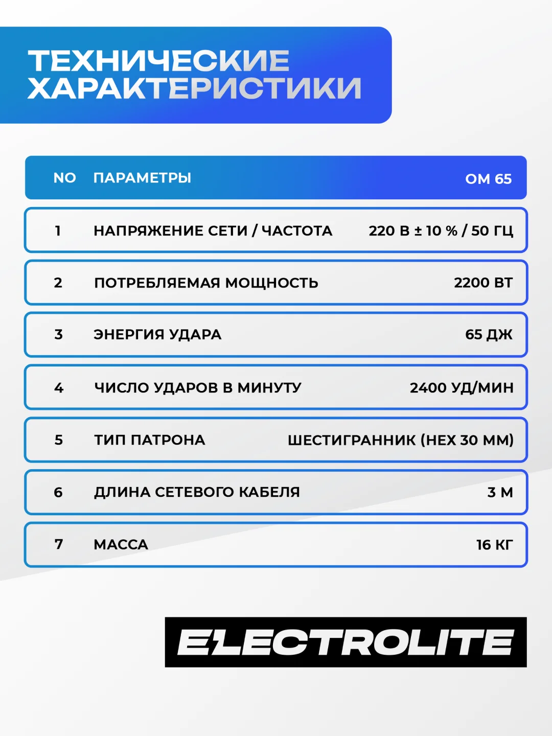 Отбойный молоток электрический Electrolite ОМ 65(2200 Вт,65 Дж металлический корпус,кейс)