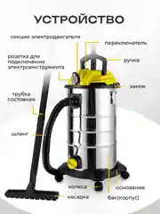 Пылесос строительный,промышленный ELECTROLITE ПС 30С (1500 Вт,30л,розетка для инструмента)
