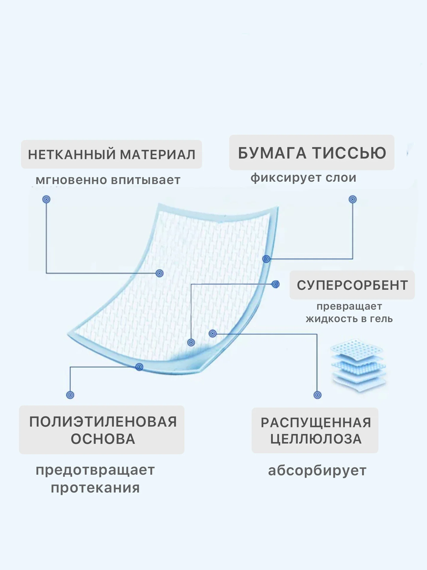 Голубой пеленки одноразовые большие универсальные для детей ,взрослых , животных60/90  80/90