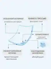 Голубой пеленки одноразовые большие универсальные для детей ,взрослых , животных60/90  80/90