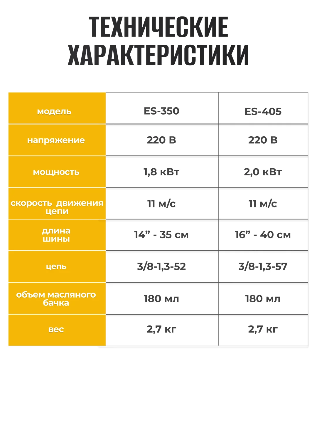 Пила цепная электрическая Partner for Garden ES-405 2000 Вт,16"/40 см шина,цепь 3/8-1,3-57