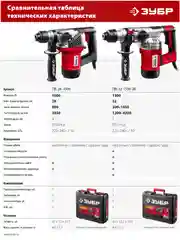 Перфоратор ЗУБР 1000 Вт SDS Plus (ПВ-28-1000)