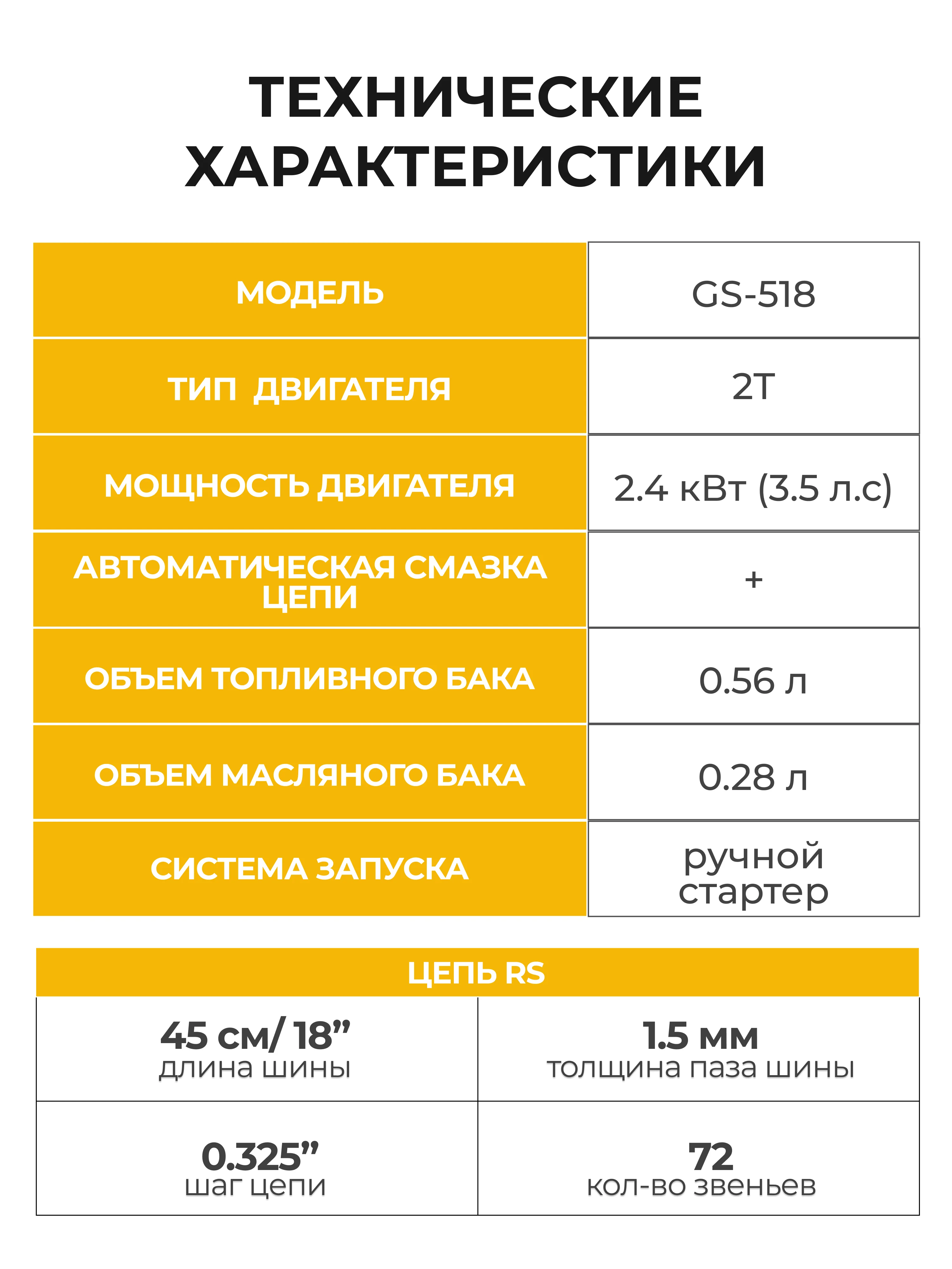 Бензопила цепная Partner for Garden GS 518 3,5 л.с, мощность 2,4 кВт, легкий запуск