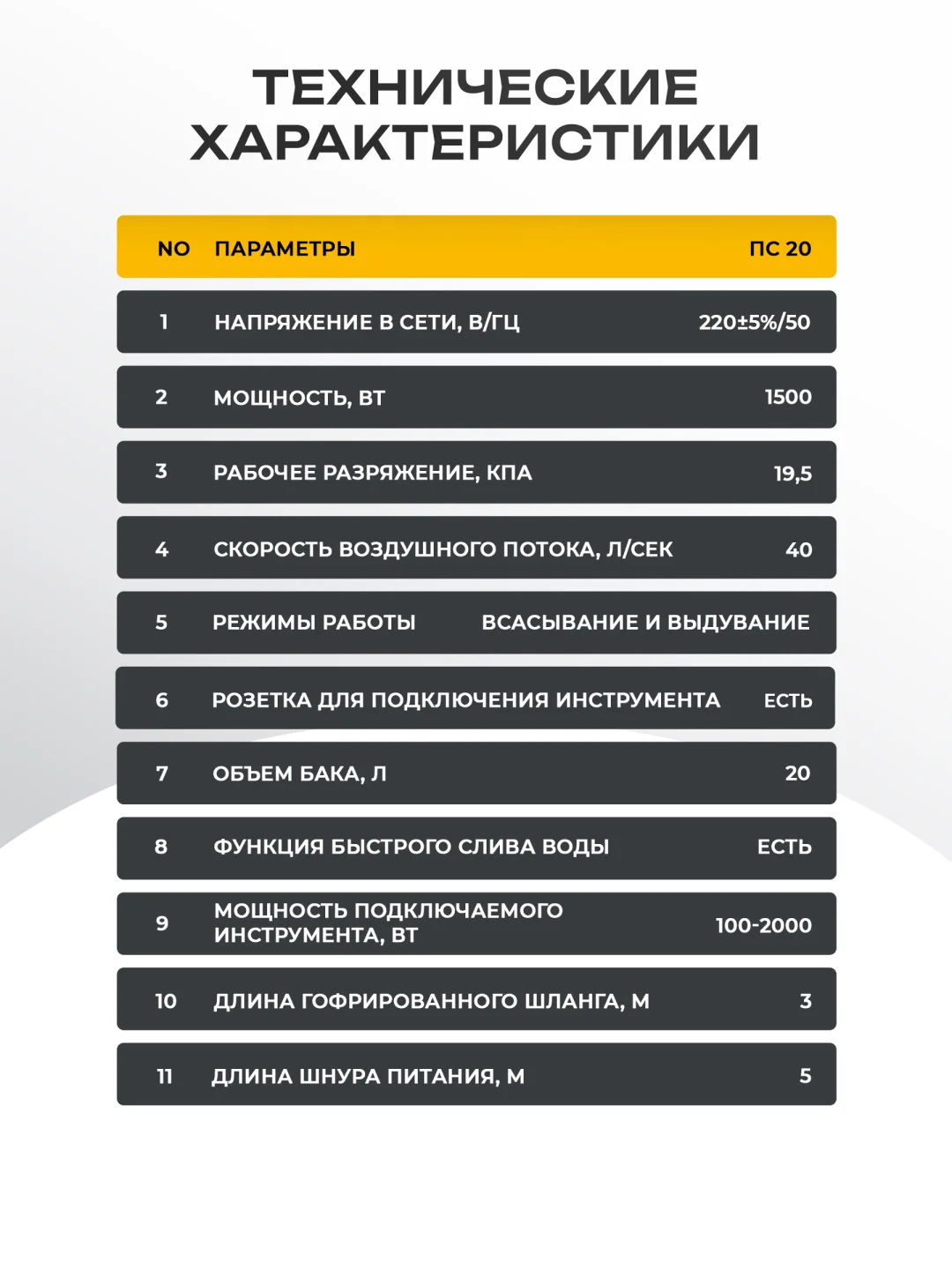 Пылесос промышленный / строительный ELECTROLITE ПС 20С, 1500 Вт, 20 л, розетка для инструмента