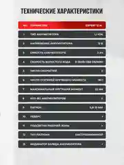 Дрель-шуруповерт аккумуляторная ELECTROLITE Expert 12/2.0М набор инструментов, 22 НМ,2 акб